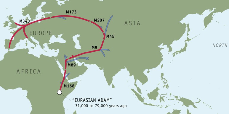 The Migration Of R1b Into Europe